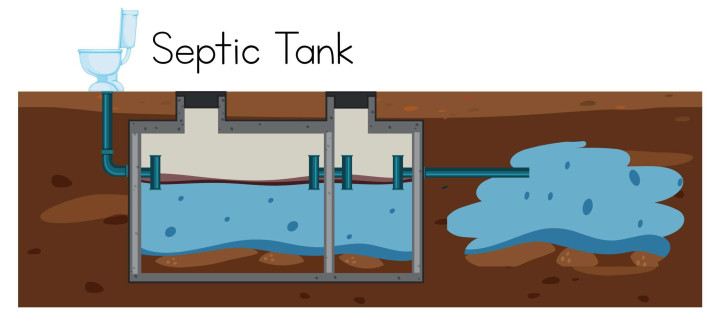 Instalasi & Perbaikan Septic Tank Manado – Aman, Kokoh, Anti Bocor Manado